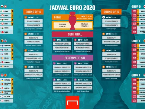 jadwal euro 2020